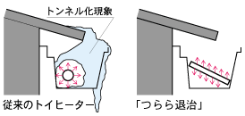 �g���l��������
