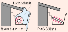 �g���l��������